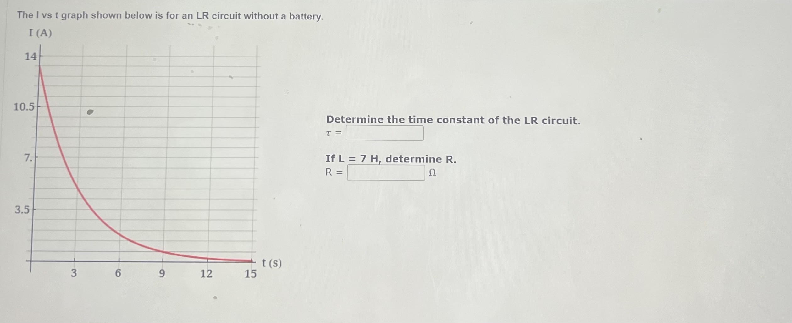 Solved The I vs t graph shown below is for an LR circuit Chegg