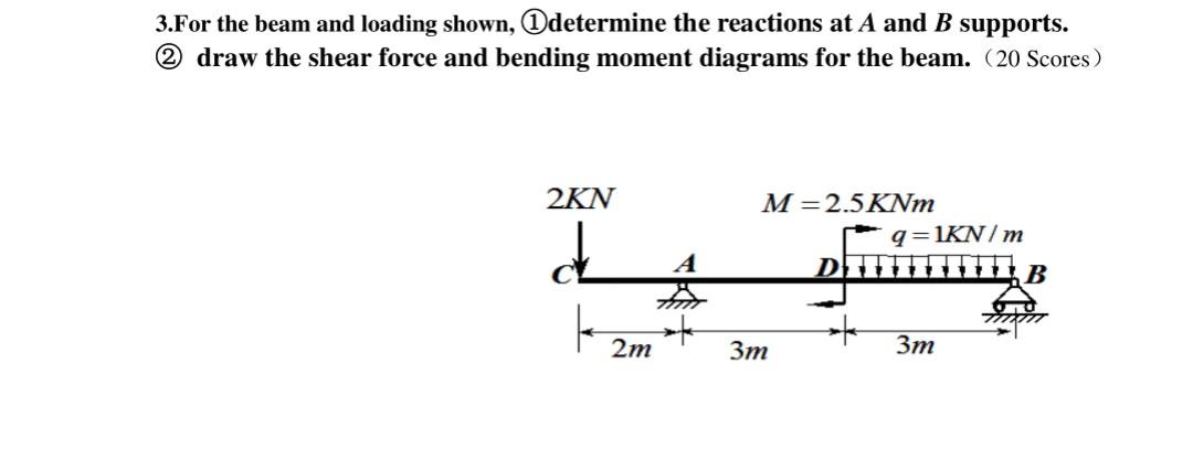 Solved 3.For the beam and loading shown, I determine the | Chegg.com