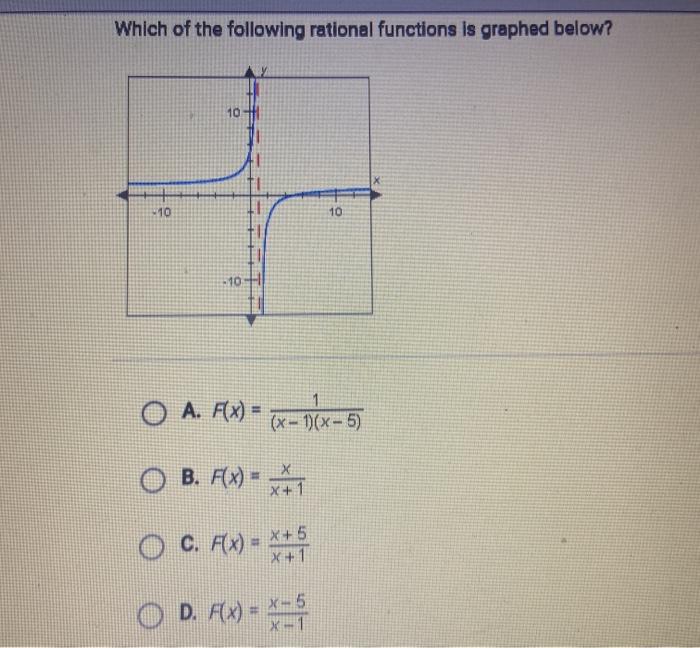 Solved Which of the following rational functions is graphed | Chegg.com