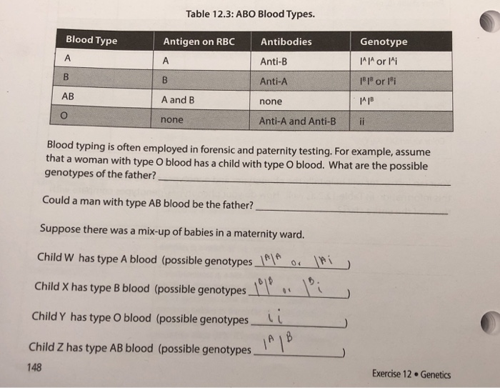 Table 12 3 Abo Blood Types Blood Type Antigen On Chegg Com