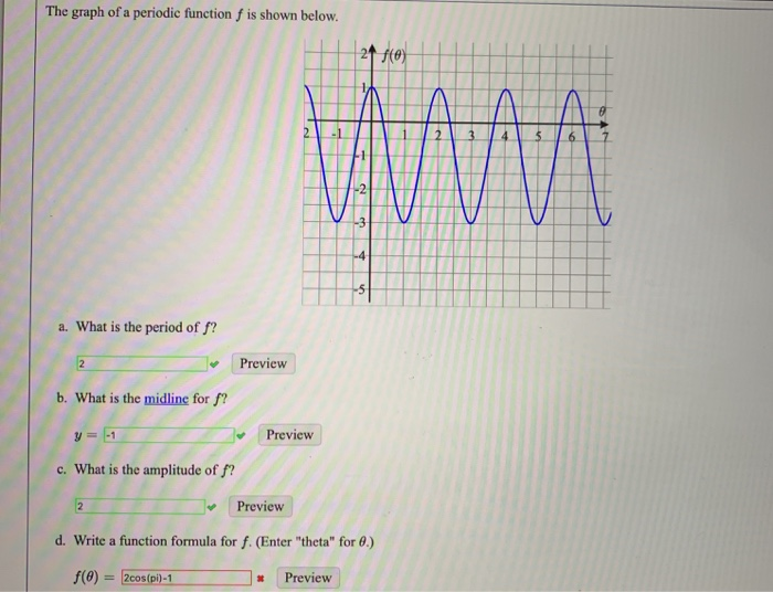 Solved The graph of a periodic function f is shown below. 21 | Chegg.com