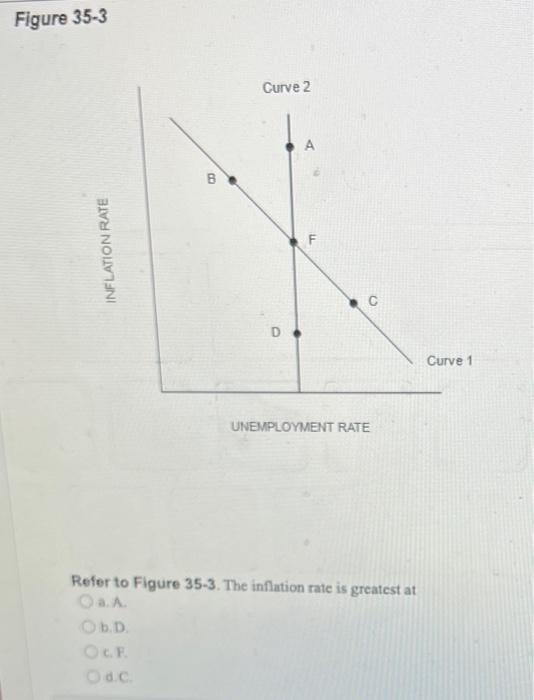 Solved Figure 35−3 Refer to Figure 35-3. The inflation rate | Chegg.com