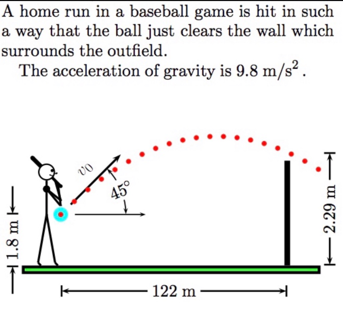 Physics Home Run Problem Solved A home run in a baseball game is hit in such a way | Chegg.com