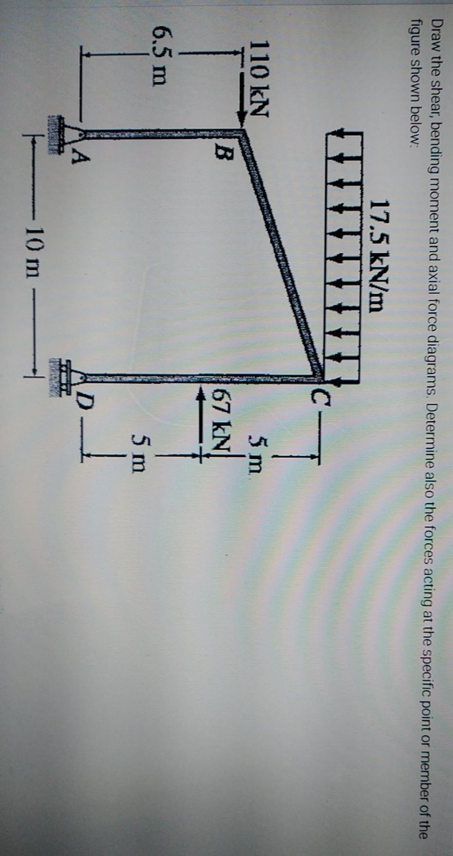 Solved Draw the shear, bending moment and axial force | Chegg.com