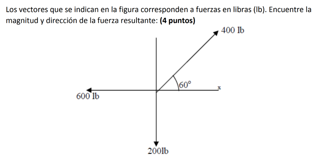 Los vectores que se indican en la figura corresponden a fuerzas en libras (lb). Encuentre la magnitud y dirección de la fuerz