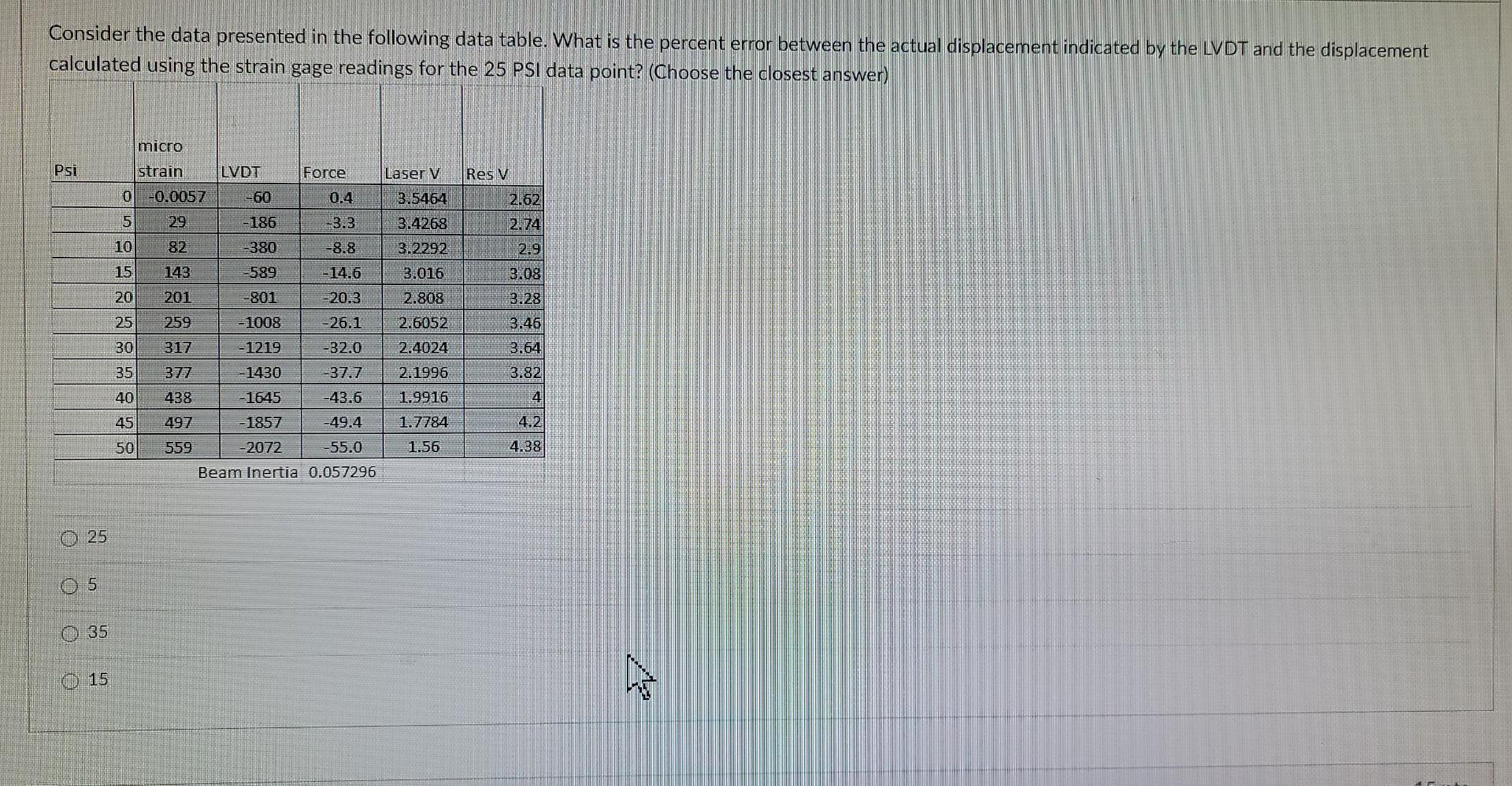 Solved Consider the data presented in the following data | Chegg.com
