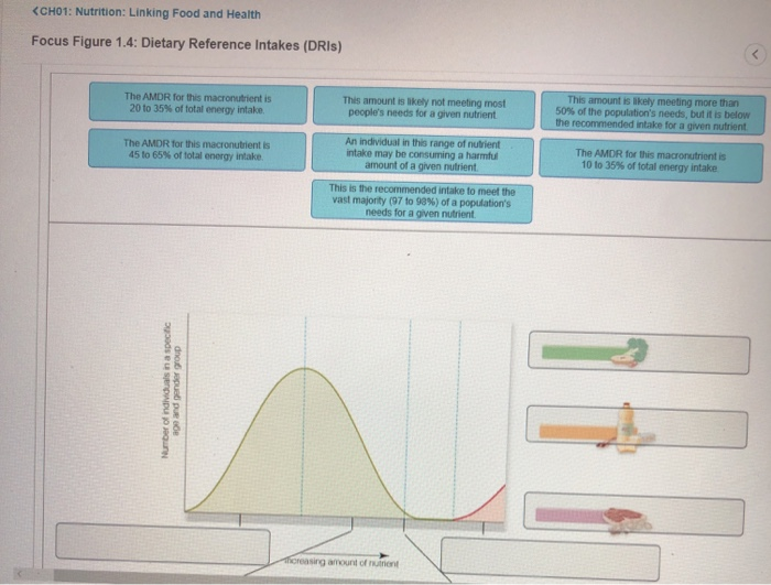 focus-figure-1-4-dietary-reference-intakes-dris-chegg