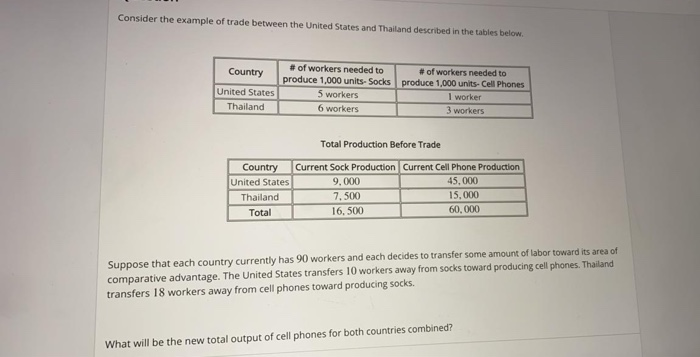 Solved Consider the example of trade between the United | Chegg.com