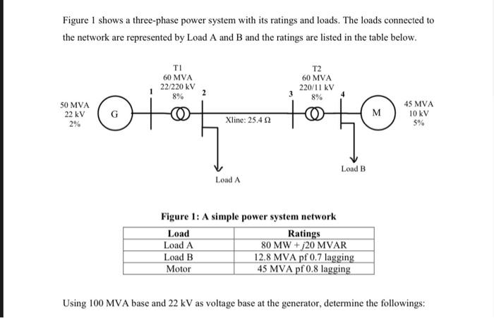 Solved Figure I shows a three-phase power system with its | Chegg.com