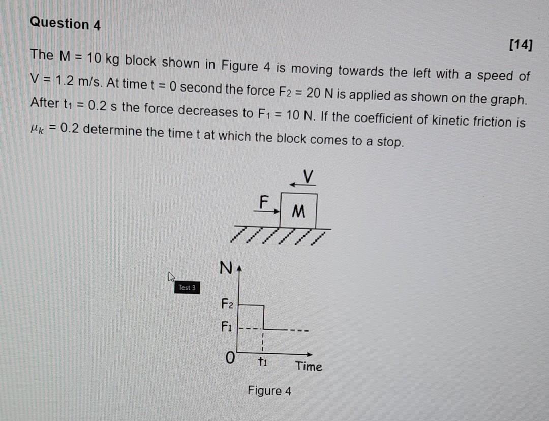 Solved Question 4 [14] The M = 10 kg block shown in Figure 4 | Chegg.com