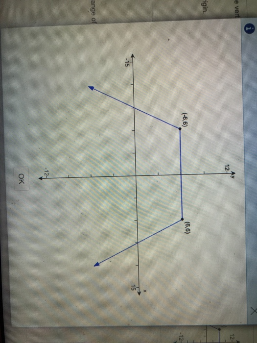 Solved Determine whether the graph is that of a function by | Chegg.com