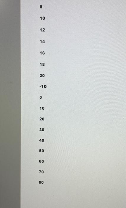Solved 1 The Temperature Outputs 1 For The Input Chegg