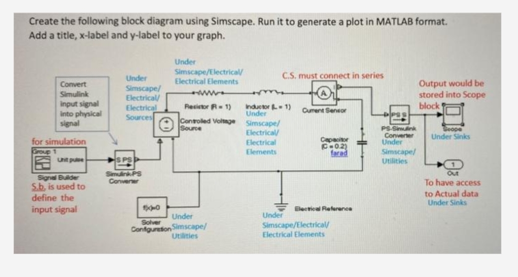 Solved Create the following block diagram using Simscape. | Chegg.com