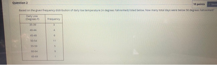 Solved Save Question 4 10 points A study was conducted to | Chegg.com
