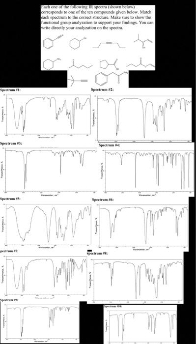 Solved Each one of the following IR spectra (shown below) | Chegg.com
