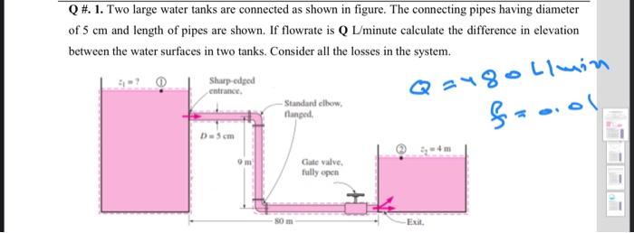 Solved Q #. 1. Two large water tanks are connected as shown | Chegg.com