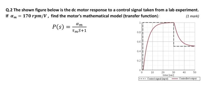 Solved Q.2 The shown figure below is the dc motor response | Chegg.com