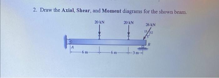 Solved 2. Draw the Axial, Shear, and Moment diagrams for the | Chegg.com