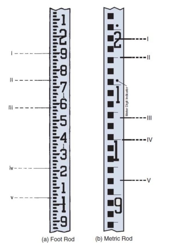 Solved TO ii Motor Digit Indicator lii quQ QA-COT-O CU ATQ | Chegg.com