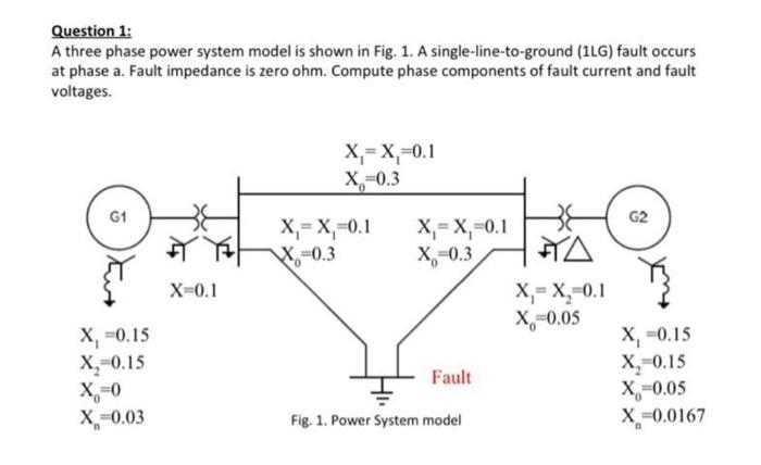 Solved Question 1: A three phase power system model is shown | Chegg.com