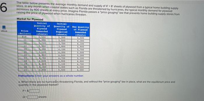 Solved The table below presents the average monthly demand | Chegg.com