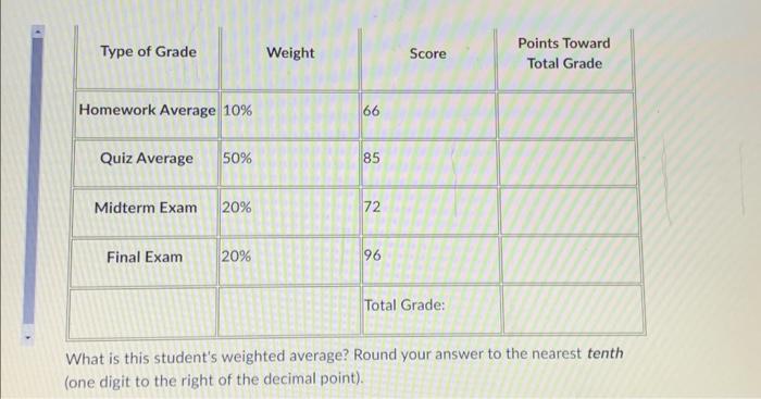 Solved What is this student's weighted average? Round your | Chegg.com