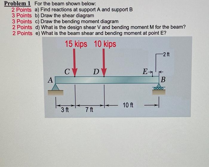 Solved Problem 1 For the beam shown below: 2 Points a) Find | Chegg.com