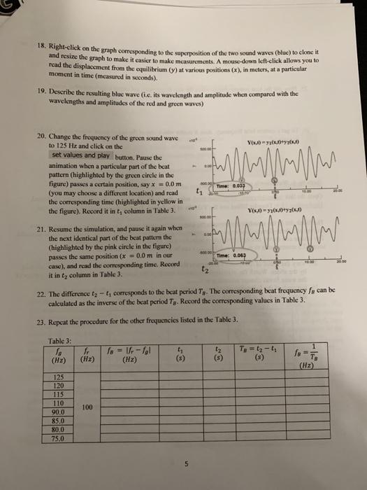 Activity 3: The Beat Patterns and the Beat Frequency | Chegg.com