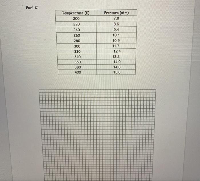 Solved 8. Using the data from your chart, make a graph | Chegg.com