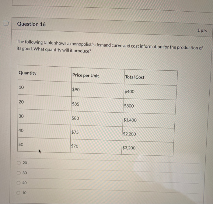 Solved Question 16 1 pts The following table shows a | Chegg.com