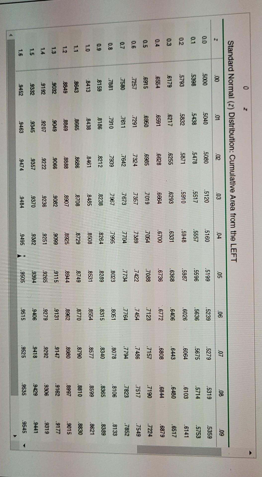 Solved The test statistic of z = 2.36 is obtained when | Chegg.com