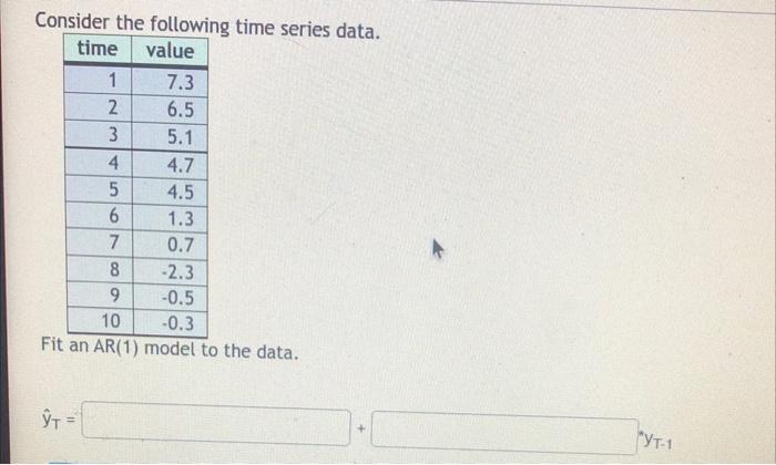 Solved Consider the following time series data. time value 1 | Chegg.com