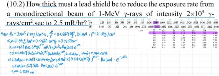 Solved How thick must a lead shield be to reduce the | Chegg.com