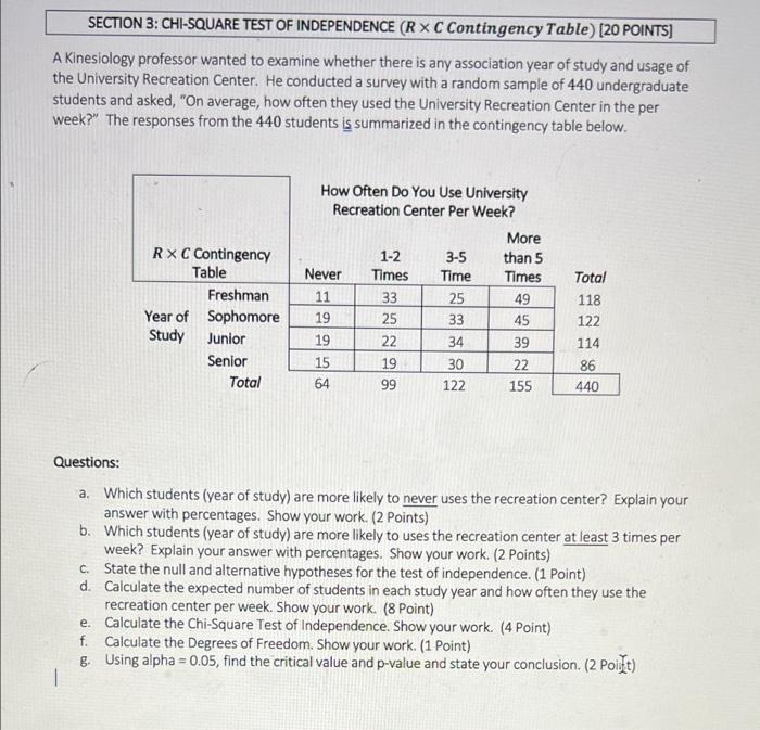 Solved SECTION 3: CHI-SQUARE TEST OF INDEPENDENCE (RX C