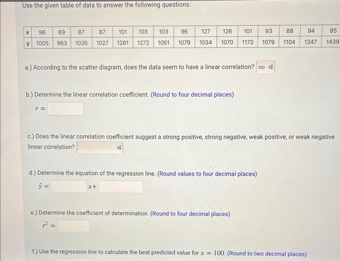 Solved Use the given table of data to answer the following | Chegg.com