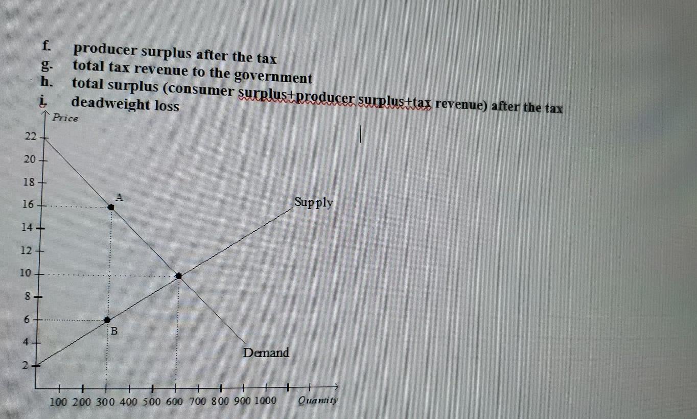 Solved producer surplus after the tax total tax revenue to | Chegg.com
