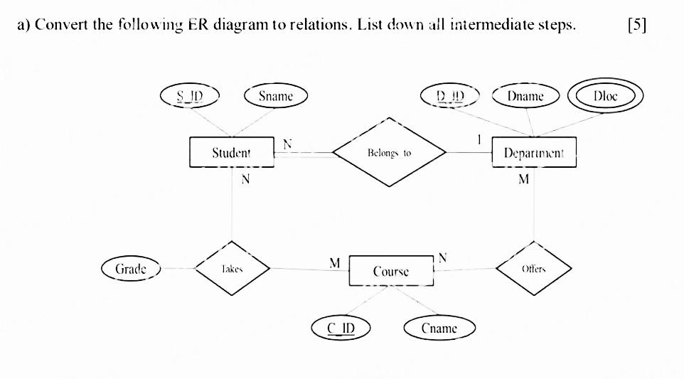 Solved a) Convert the following ER diagram to relations. | Chegg.com