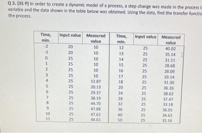 Solved Q 3. (35 P) In order to create a dynamic model of a | Chegg.com