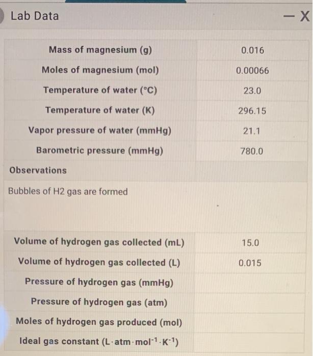 Solved Lab Data X Mass of magnesium (g) 0.016 Moles of
