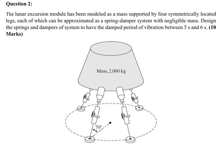 Solved The lunar excursion module has been modeled as a mass | Chegg.com