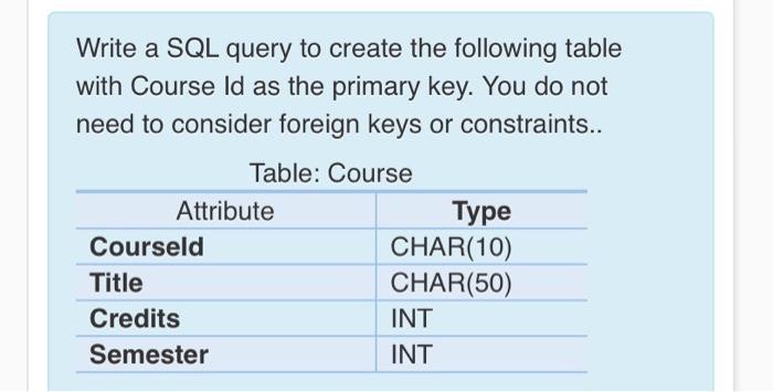 Solved Write a SQL query to create the following table with | Chegg.com