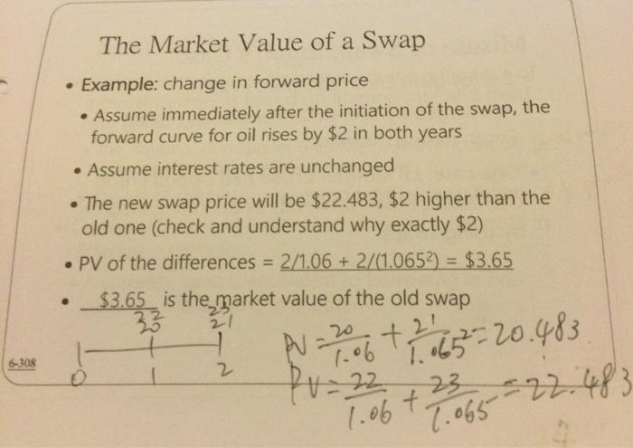The Market Value of a Swap • Example: change in | Chegg.com