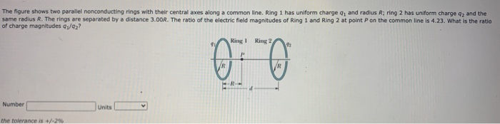 Solved The figure shows two parallel nonconducting rings | Chegg.com