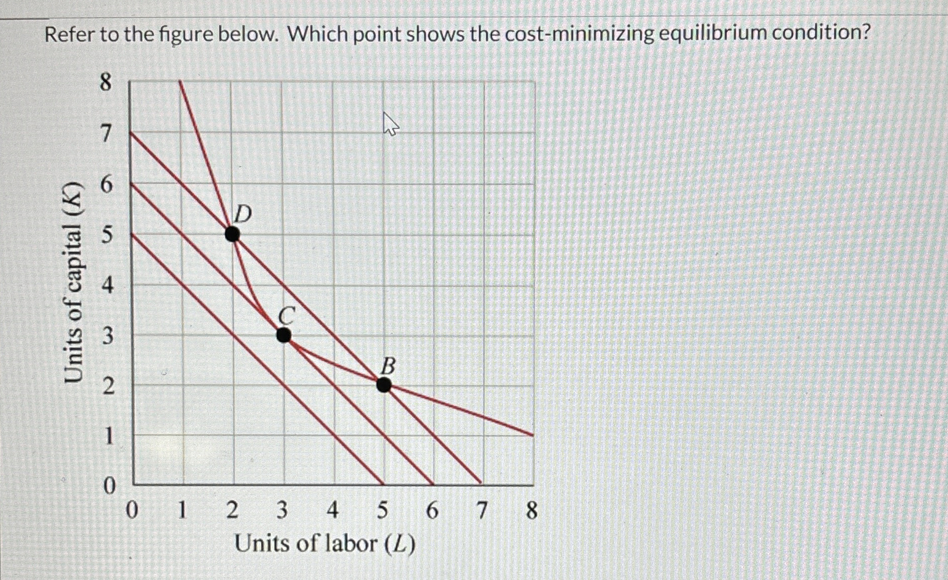 Solved Refer to the figure below. Which point shows the | Chegg.com