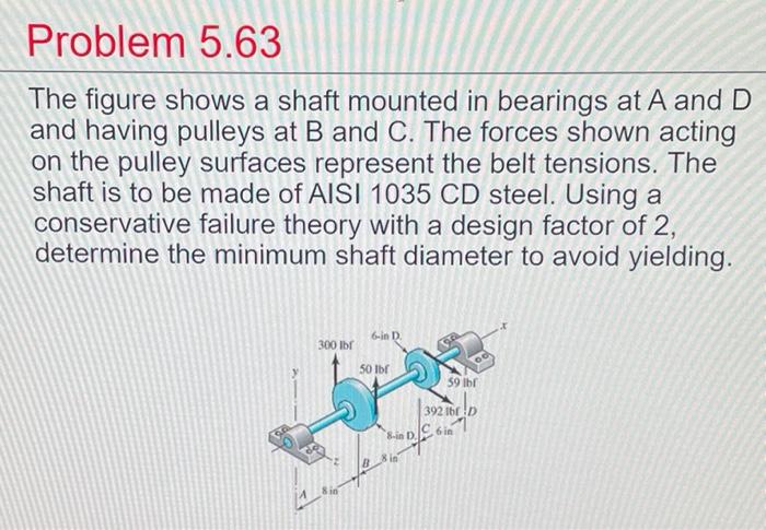 Solved Problem 5.63 The Figure Shows A Shaft Mounted In | Chegg.com