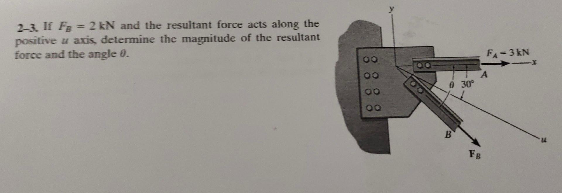 Solved 2-3. If Fb=2kn And The Resultant Force Acts Along The 