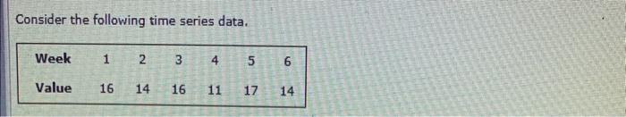 Solved Consider The Following Time Series Data.(b) Develop A | Chegg.com