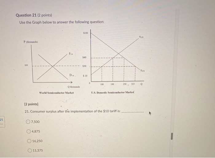 Solved Question 21 (2 points) Use the Graph below to answer | Chegg.com