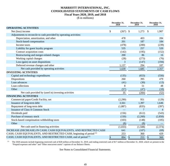 MARRIOTT INTERNATIONAL, INC. CONSOLIDATED STATEMENTS | Chegg.com