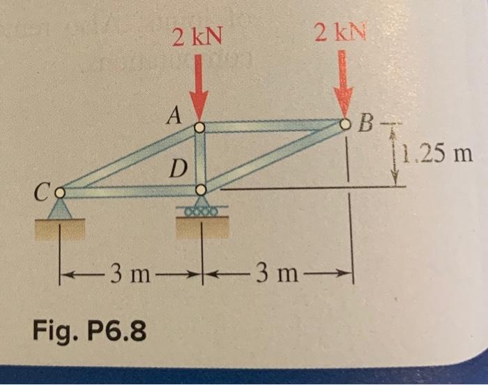 Solved statics: Using the method of joints, determine the | Chegg.com